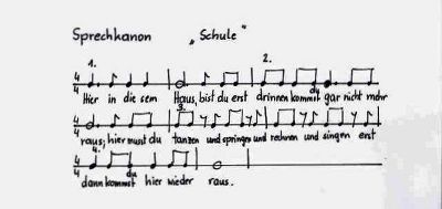 Sprechkanon
